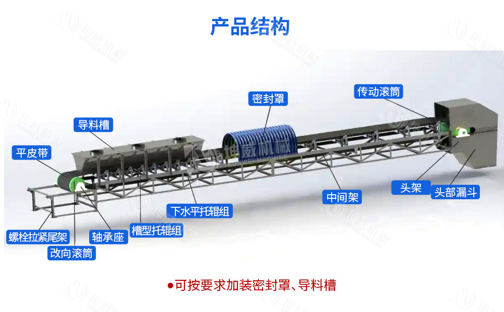 DTII帶式輸送機結構組成