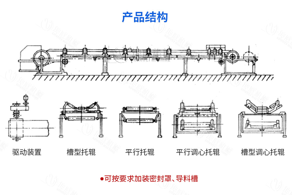 固定式皮帶輸送機結構組成 固定式皮帶輸送機結構組成