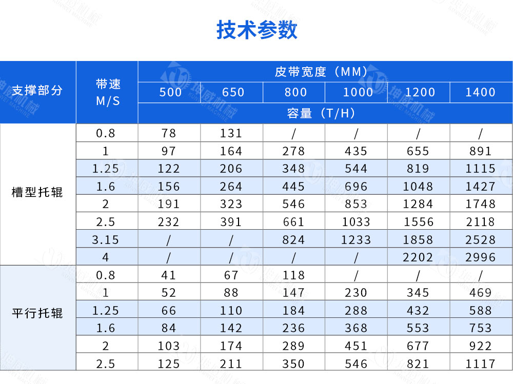 固定式皮帶輸送機技術參數 固定式皮帶輸送機技術參數