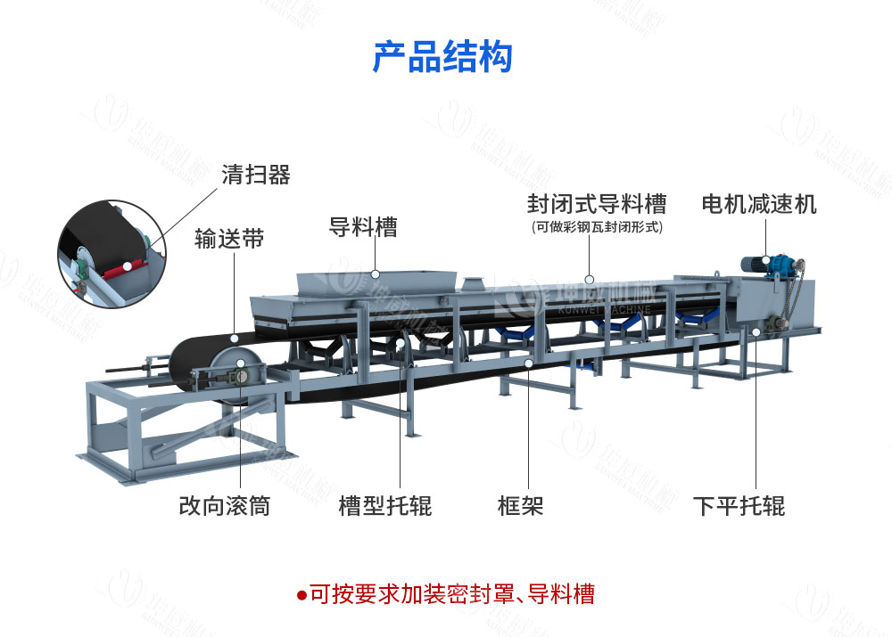 封閉槽型皮帶機結(jié)構(gòu)組成 封閉槽型皮帶機結(jié)構(gòu)組成
