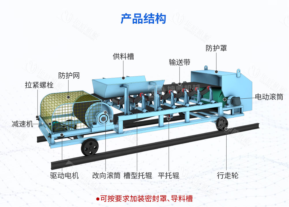 可逆配倉皮帶機結構組成 可逆配倉皮帶機結構組成