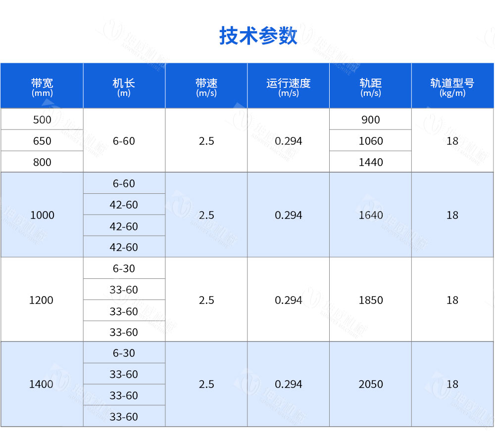 可逆配倉帶式輸送機技術參數 可逆配倉帶式輸送機技術參數
