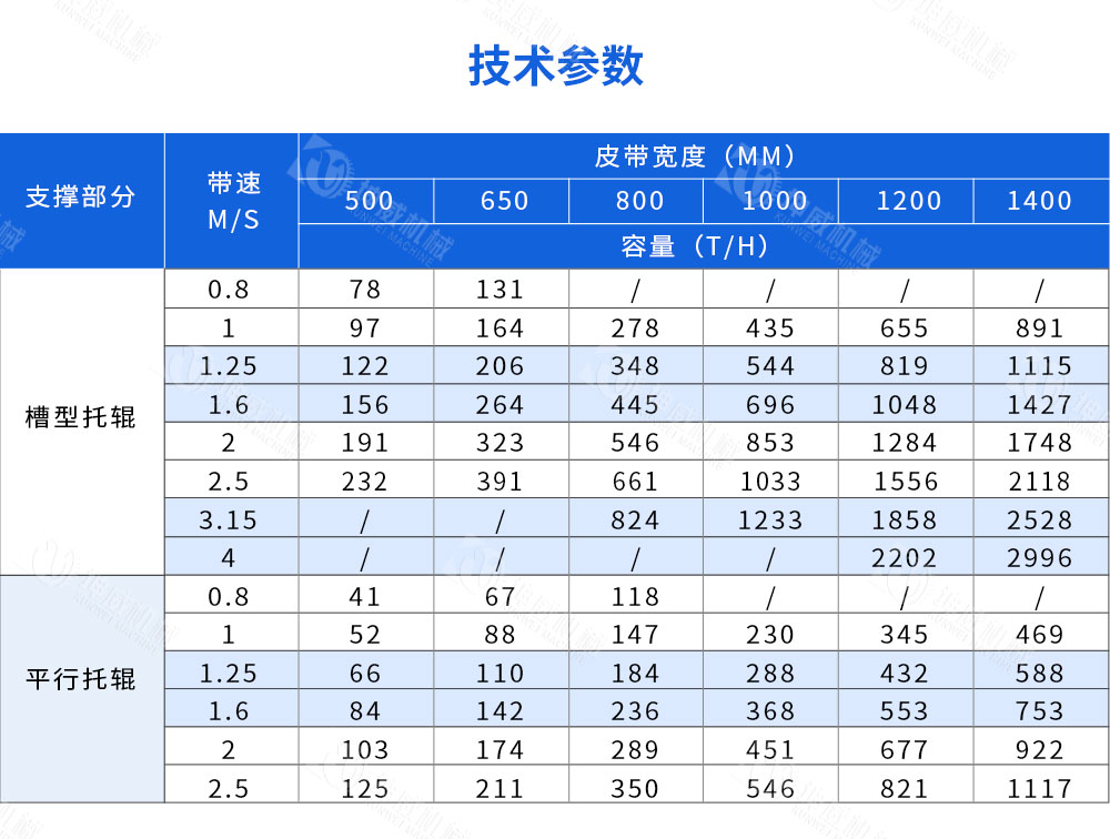 皮帶給料機技術參數 皮帶給料機技術參數