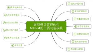 微締模具管理軟件實(shí)現(xiàn)人、機(jī)、料、法、環(huán)有機(jī)結(jié)合