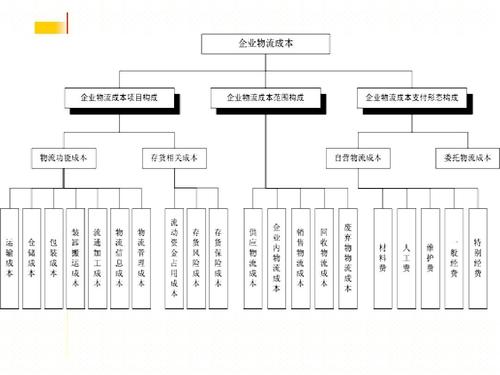 實時物流，進度，成本.jpg