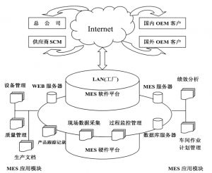 精益生產(chǎn)MES系統(tǒng)到底能為企業(yè)做什么？