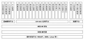 模具管理軟件MES系統(tǒng)研發(fā)、功能、實施、價值