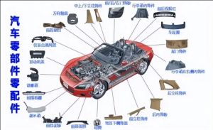 汽車零部件MES功能、特點、應用場景